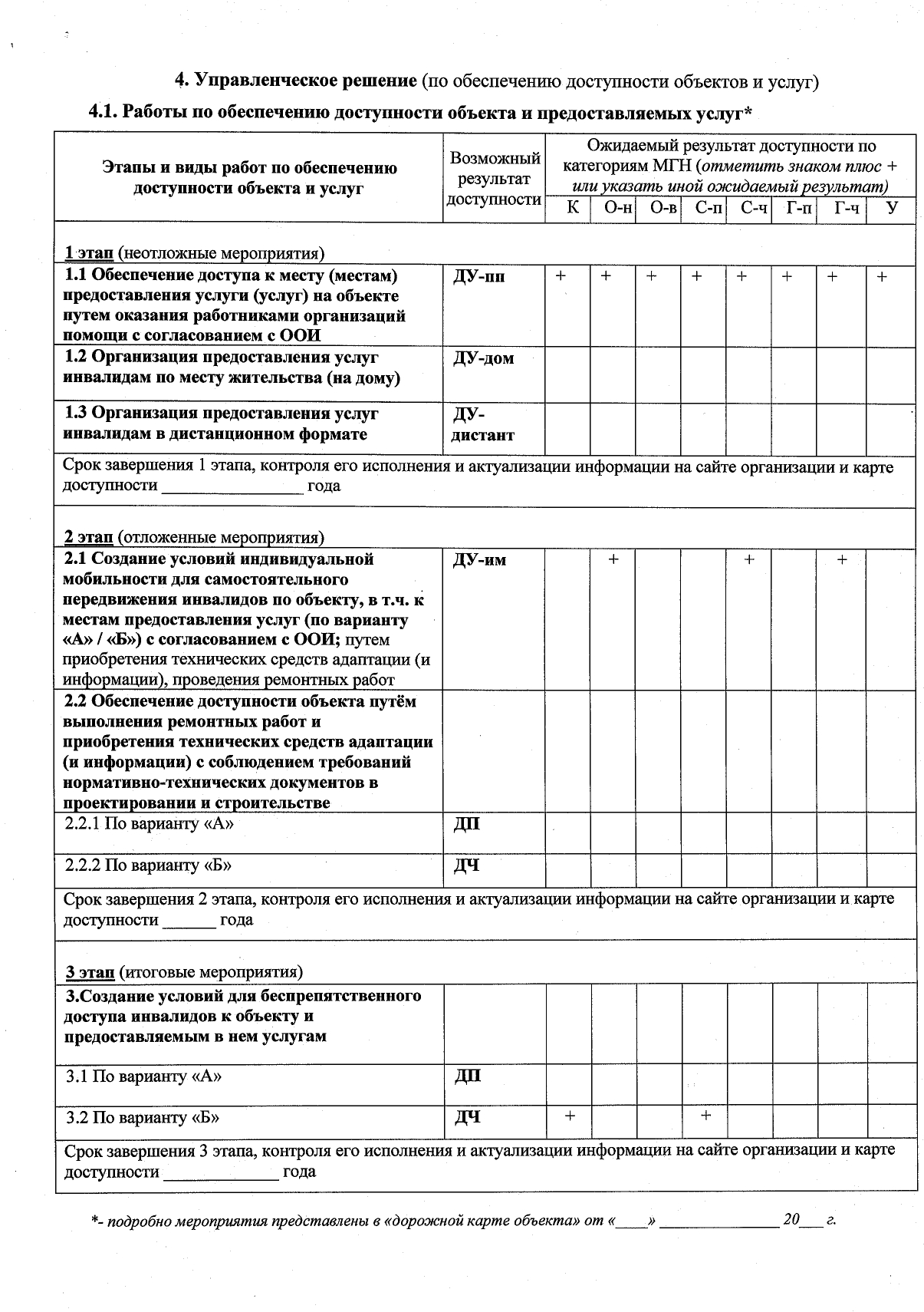 Администрация сельского поселения Междуречье Кольского района Мурманской  области | Паспорт доступности объекта и услуг для инвалидов и других  маломобильных групп населения